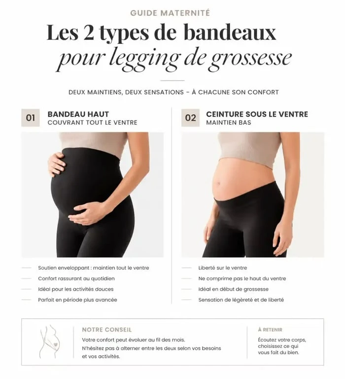 Comparaison des types de bandeaux pour legging de grossesse : bandeau haut vs ceinture sous le ventre
