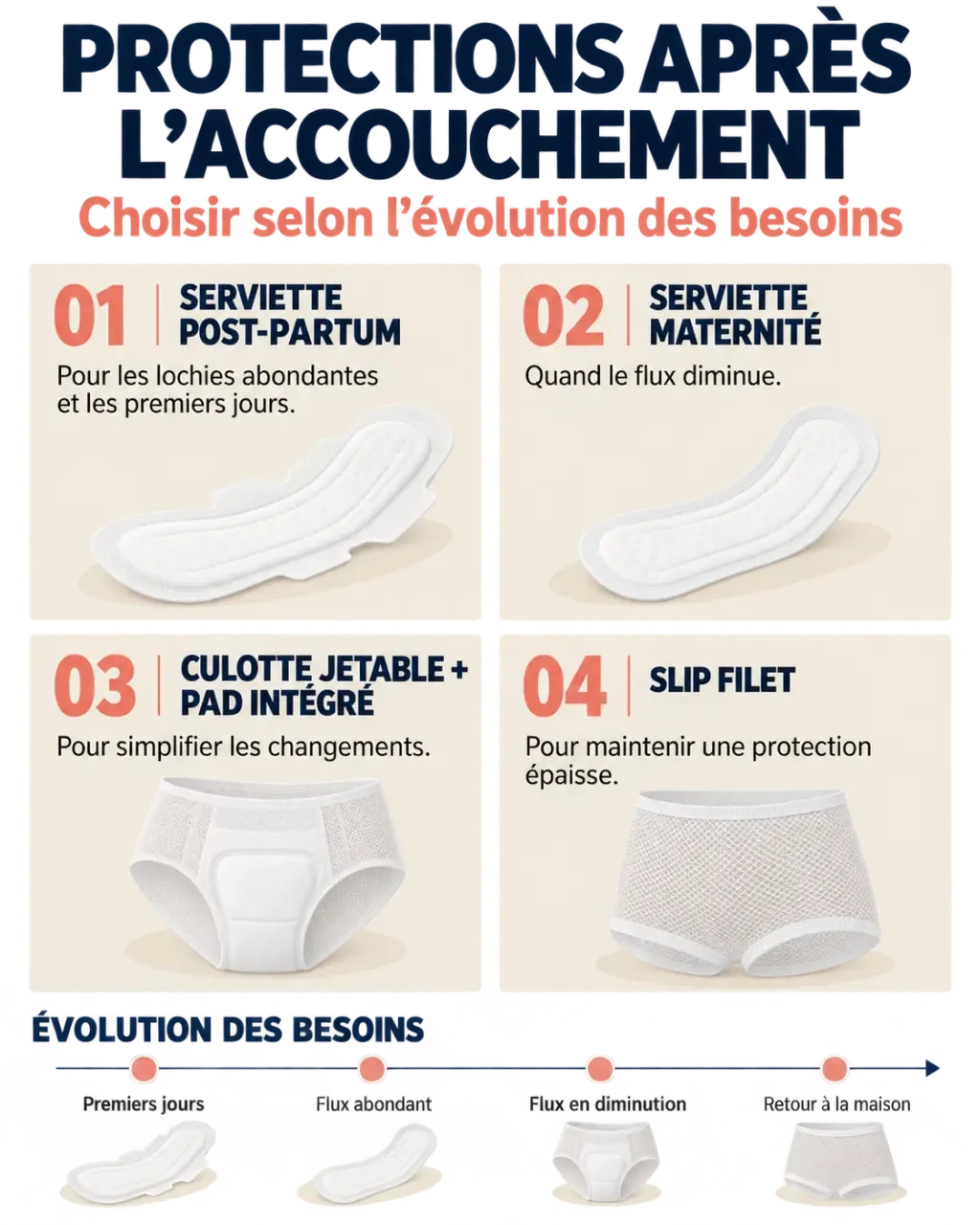 Serviette post partum et alternatives comparées selon l’évolution des lochies