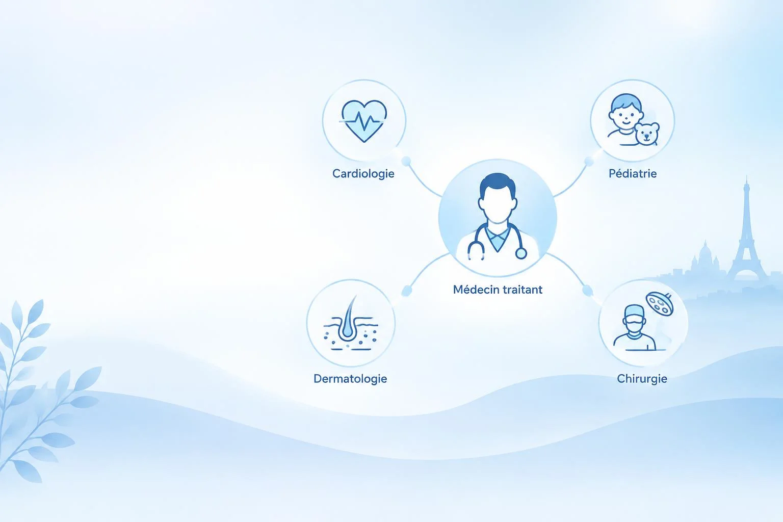 Parcours de soins et spécialités : qui consulter ?